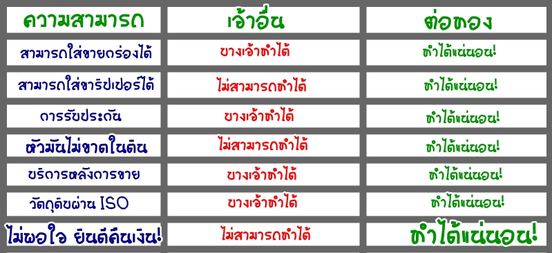 ต่อทองทำได้แน่นอน